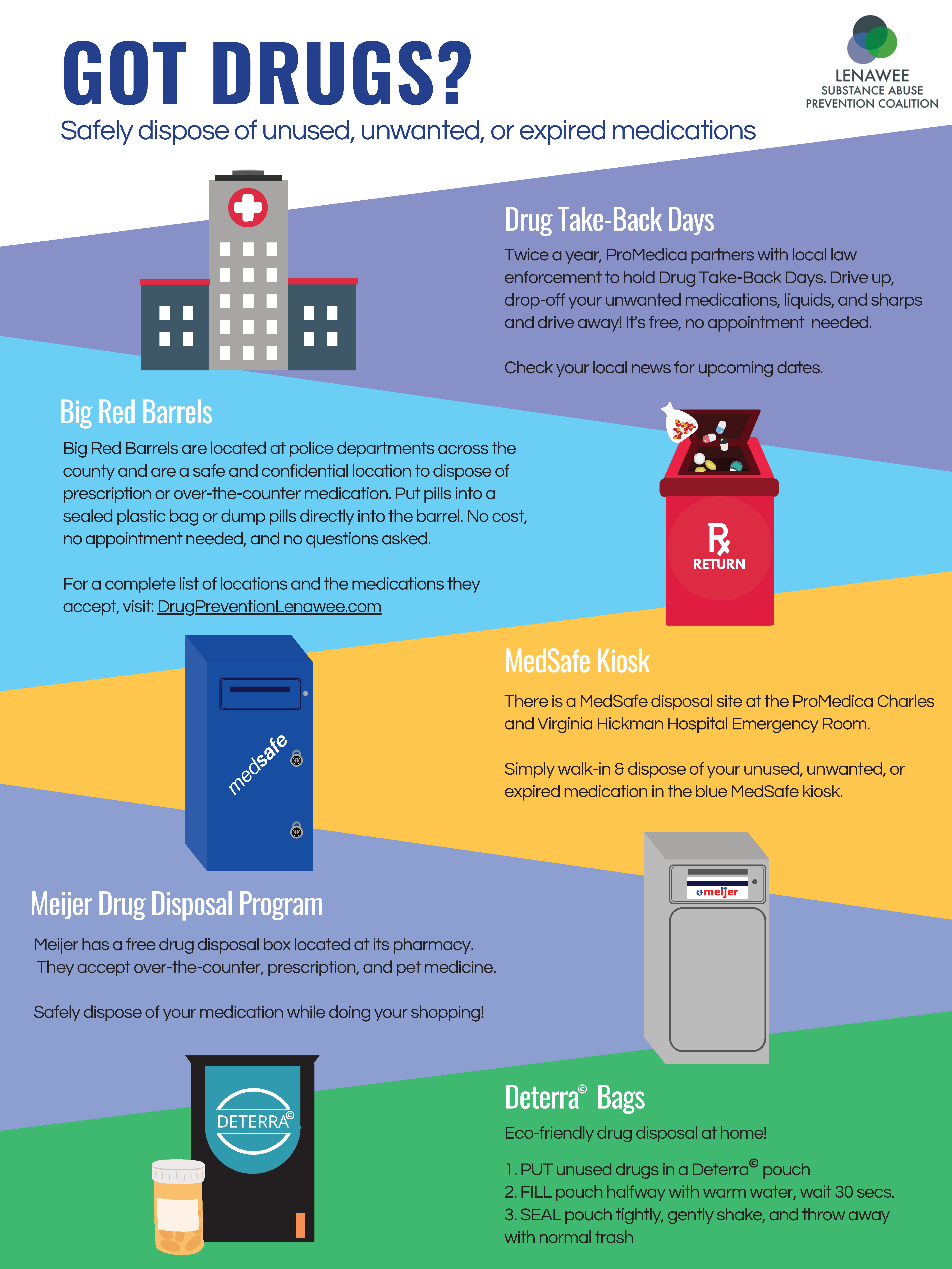 Where and How to Dispose of Unused Medicines